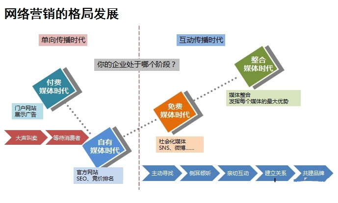 安檢門營銷推廣圖