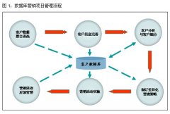 怎么完善安檢門廠家的用戶數(shù)據(jù)庫？