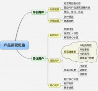 安檢門廠家教你做網(wǎng)站運營