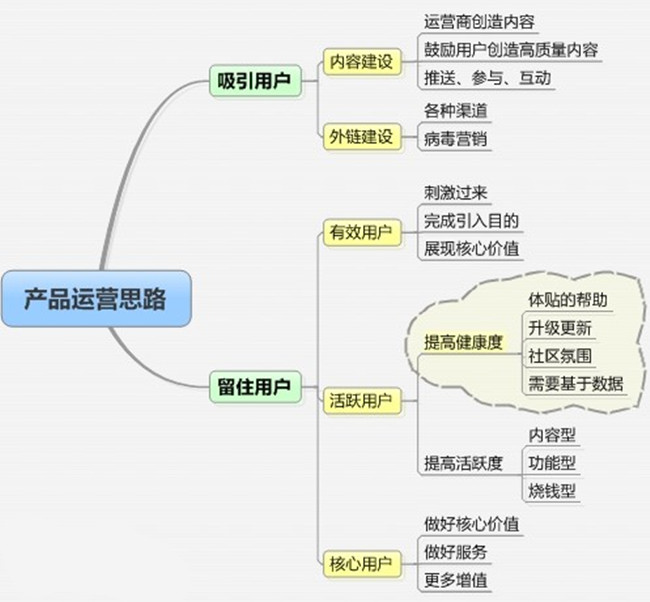 安檢門廠家網(wǎng)站運營思維導圖