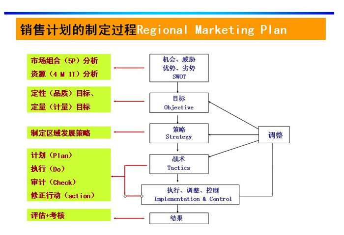 2015安檢門廠家如何做好規(guī)劃