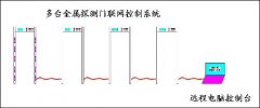 金屬探測門工作原理是什么？